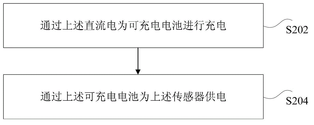 Sensor power supply method and device