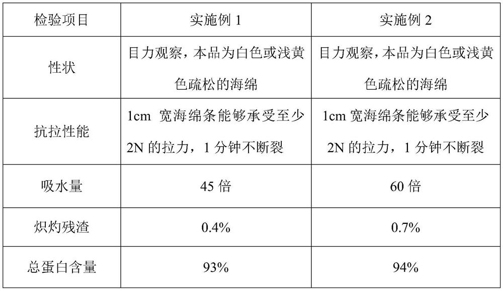 Preparation method and application of absorbable collagen sponge