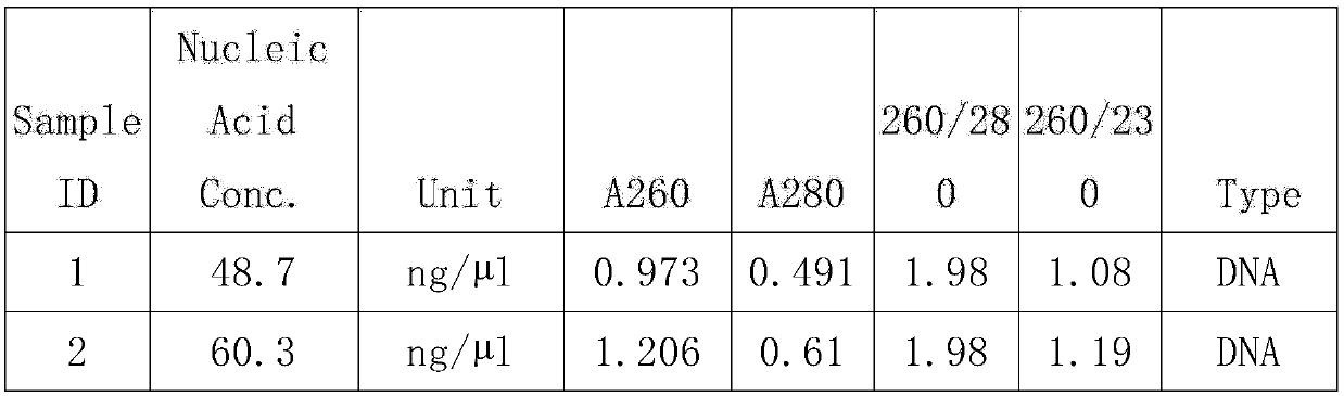 Genome DNA (Deoxyribonucleic Acid) preservation solution of saliva and oral cavity swab