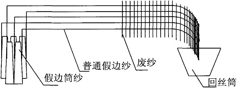 Method for recycling false selvedges of rapier loom