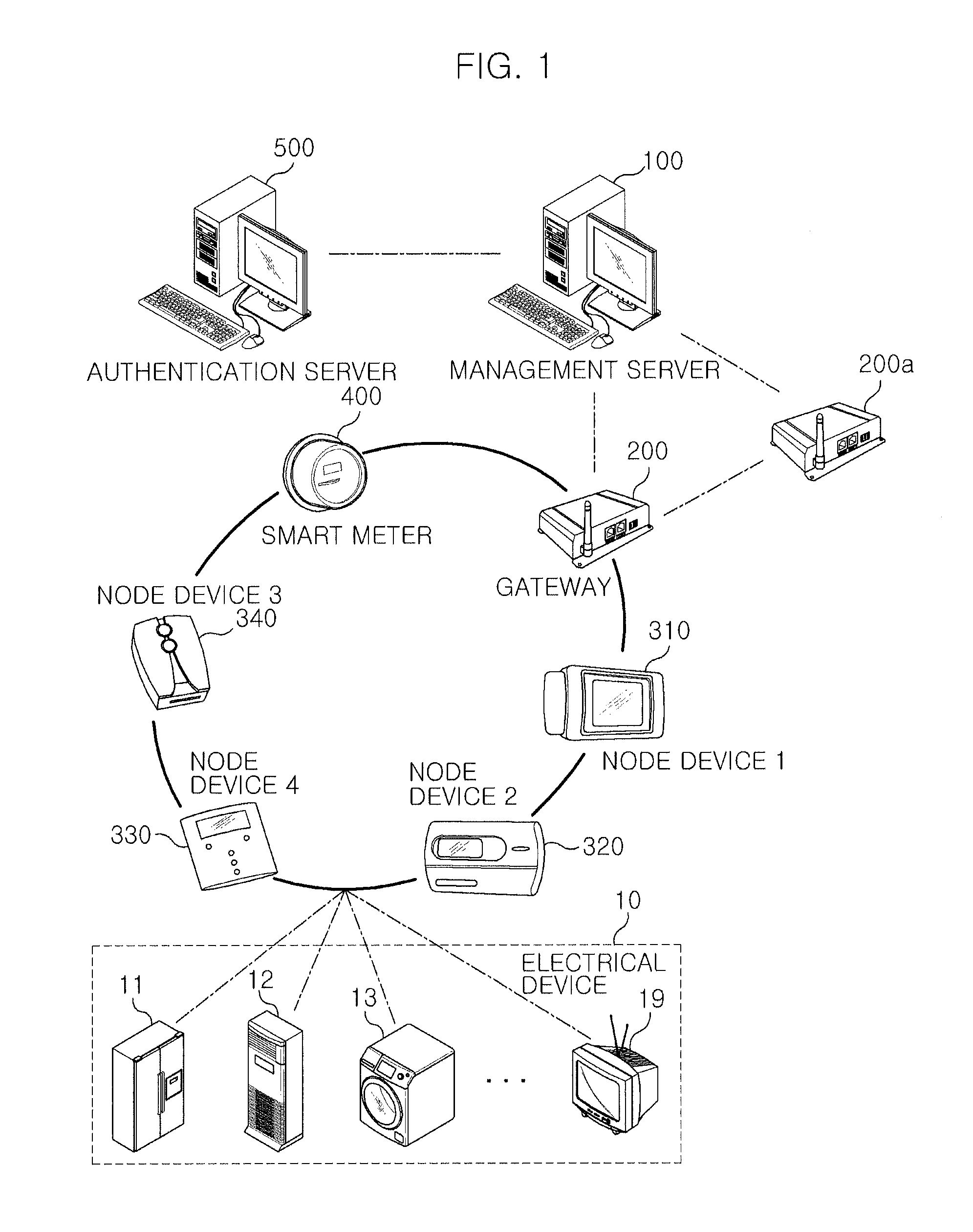 Apparatus and method for smart energy management by controlling power consumption