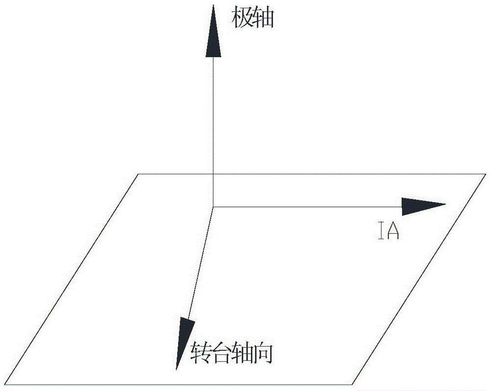 A test method for fiber optic gyroscope resolution