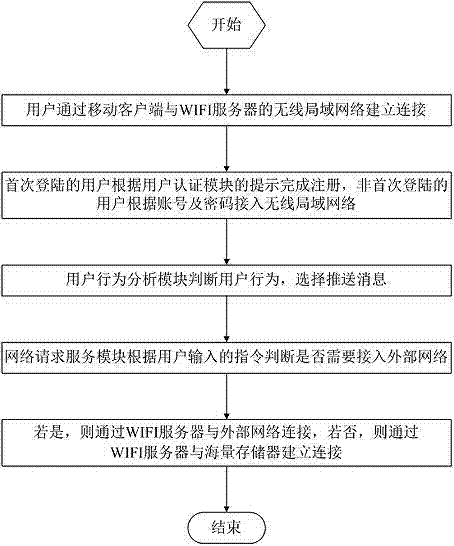 Information sharing system and information sharing method thereof