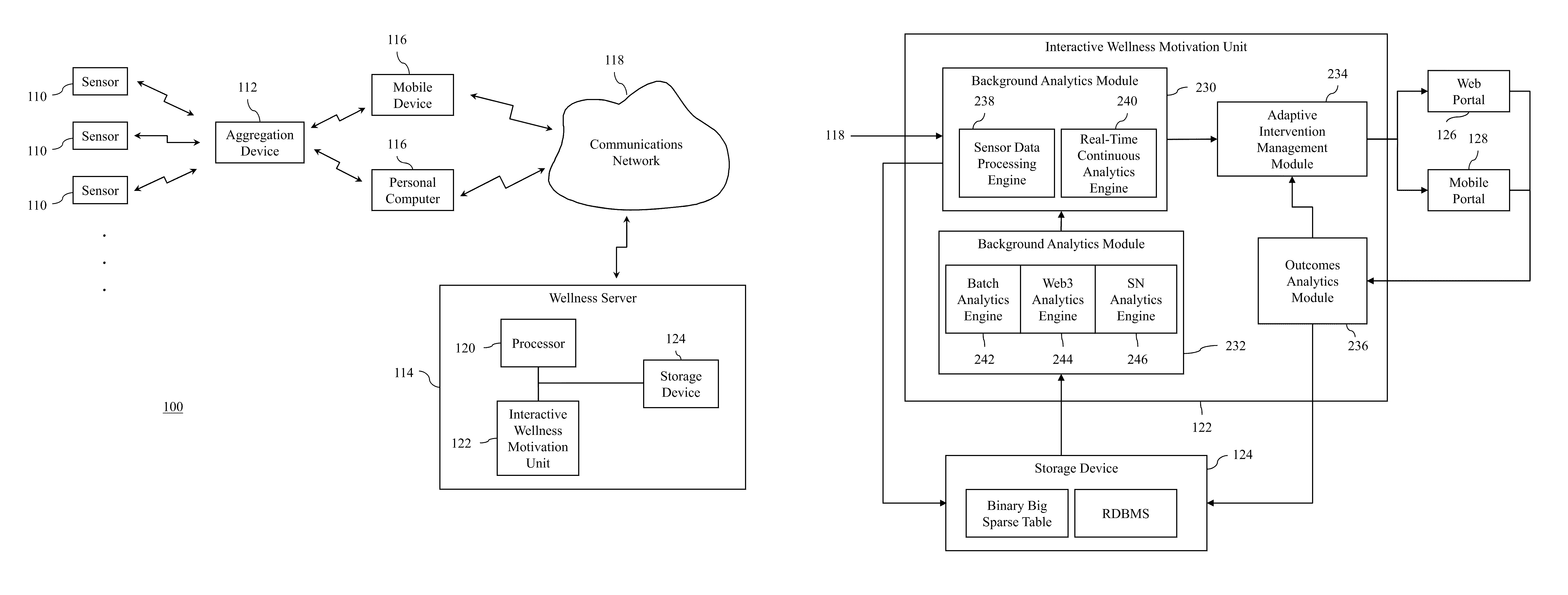 System and method for motivating users to improve their wellness