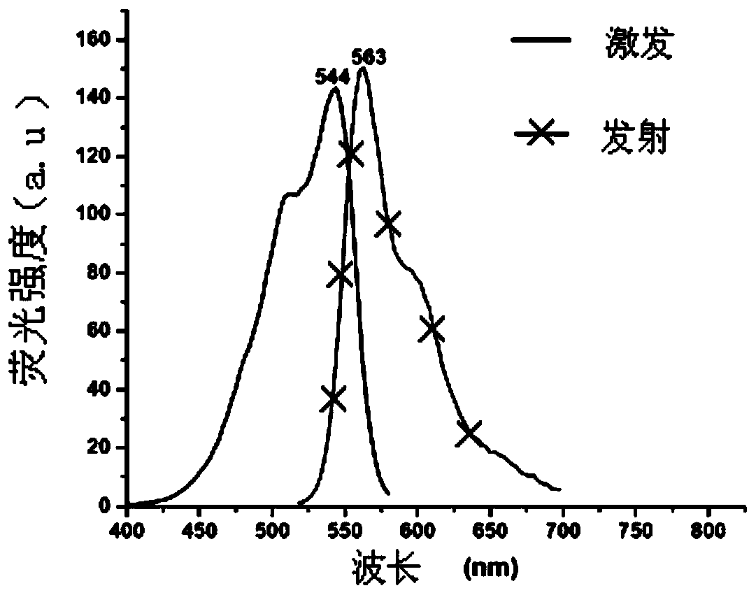 Fluorescent Probes for Analytical Detection and Screening of Galactokinase Inhibitors