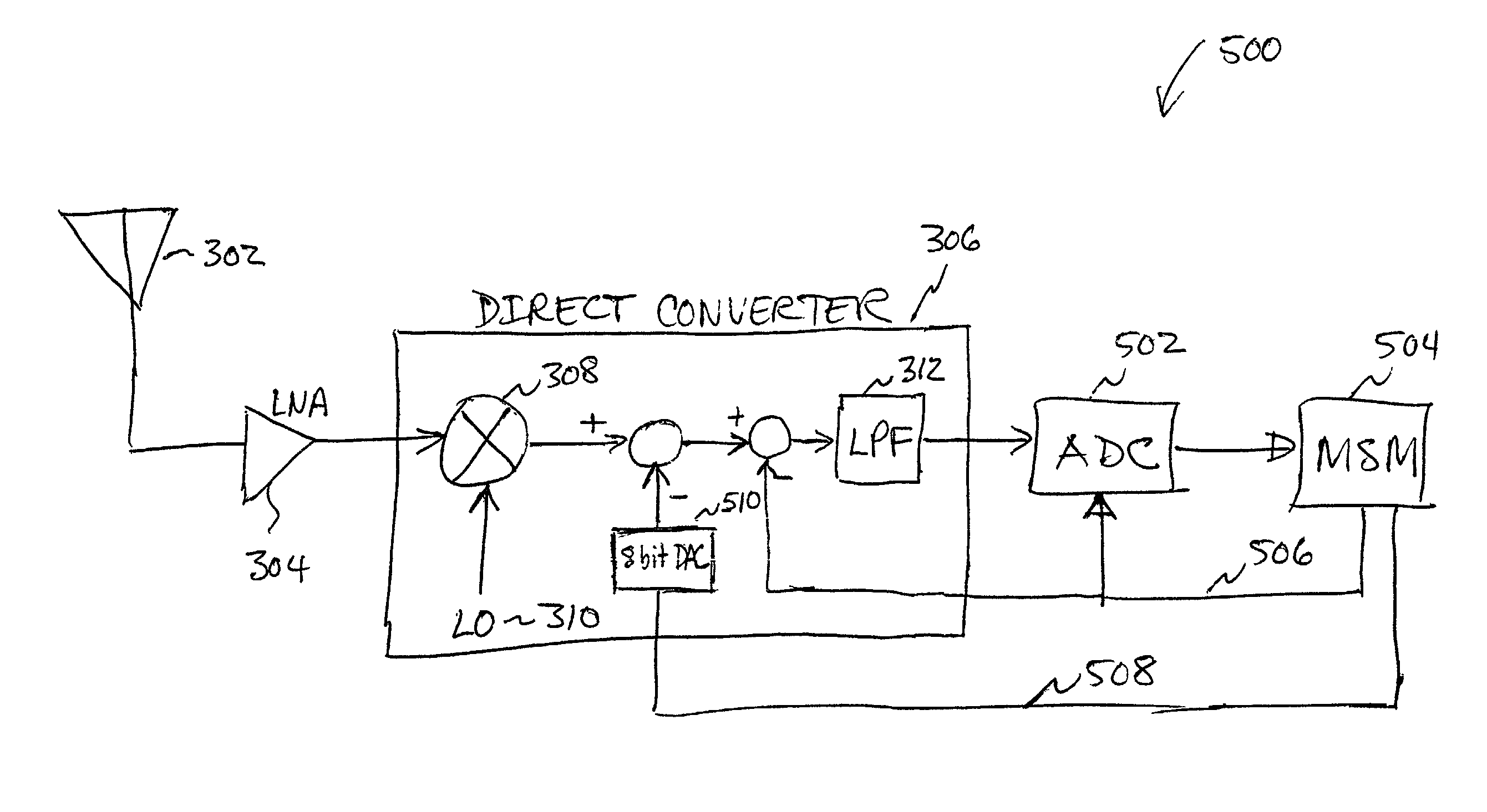 Direct current offset cancellation for mobile station modems using direct conversion