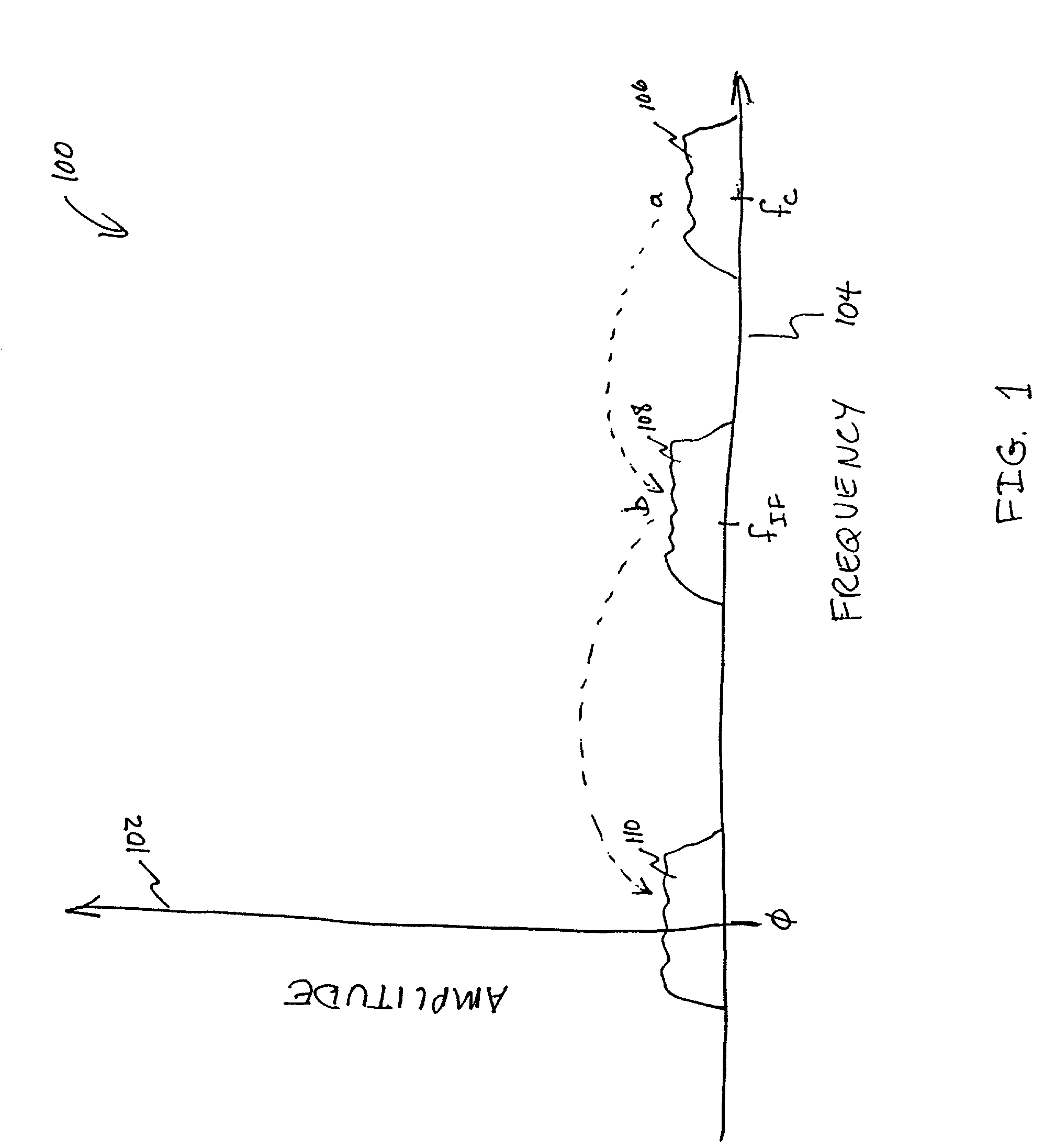 Direct current offset cancellation for mobile station modems using direct conversion