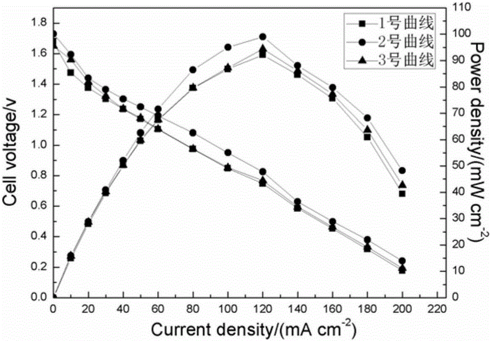 Mg alloy anode material and preparation method thereof