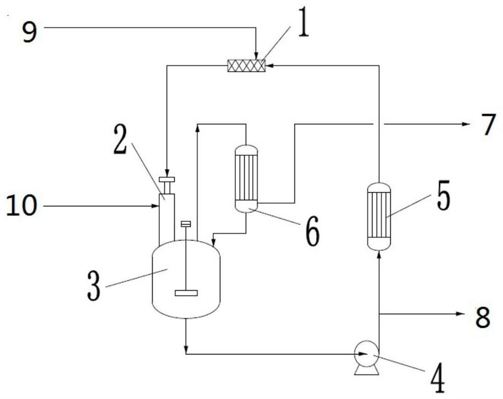 Continuous production method suitable for ibuprofen Friedel-Crafts reaction