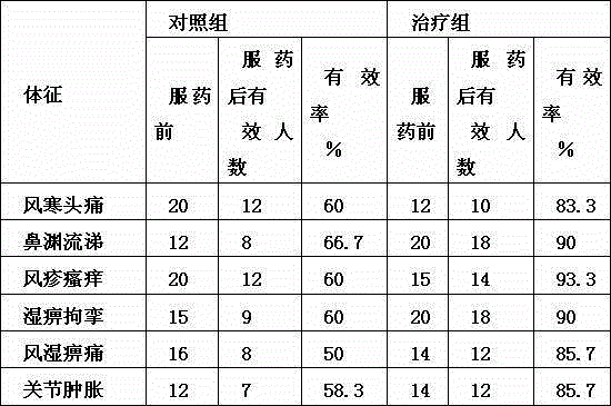 Seneciodianthusfranch herb heat clearing and detoxification tea and preparation method thereof