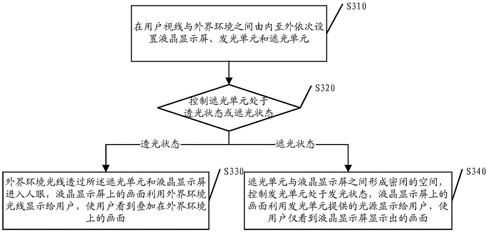 Picture display method and device, and head-mounted device