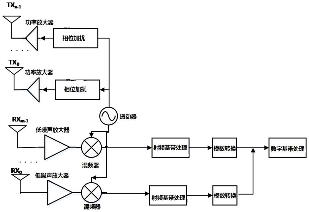 Signal phase compensation method and device, signal scrambling and descrambling method and sensor