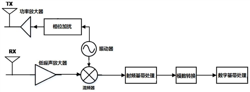 Signal phase compensation method and device, signal scrambling and descrambling method and sensor