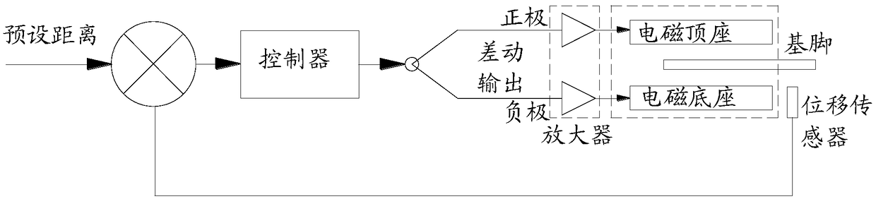 Vibration damping components, vehicle air conditioners and passenger cars and vibration damping methods based on electromagnetic technology