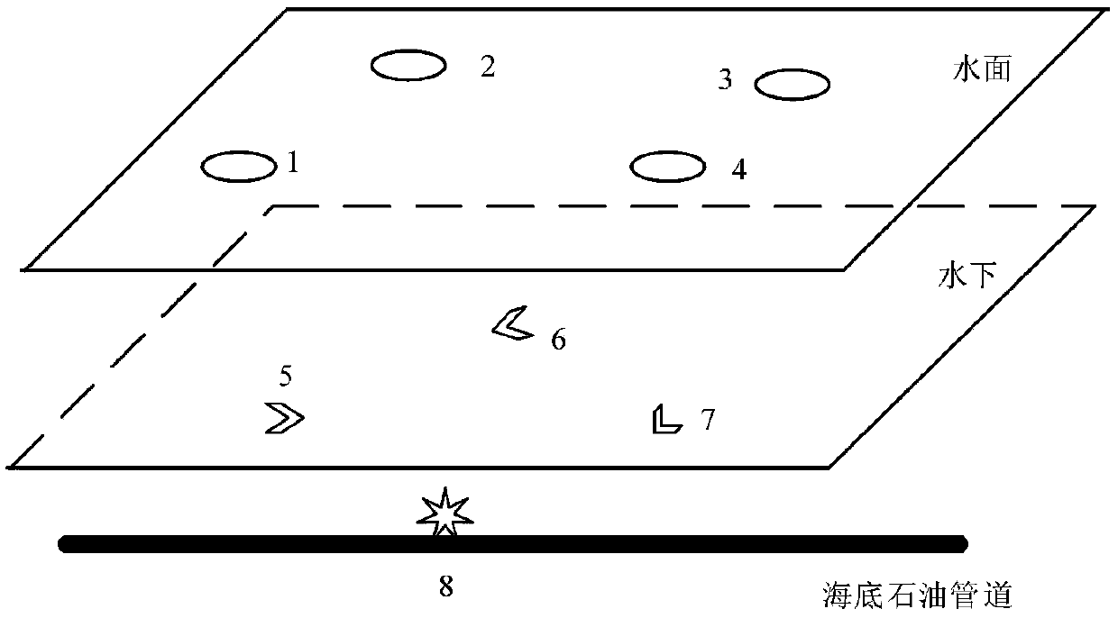 Seabed petroleum pipeline leakage point positioning method based on sound line compensation