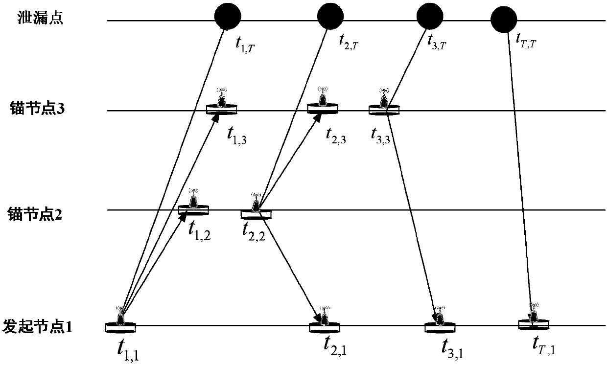 Seabed petroleum pipeline leakage point positioning method based on sound line compensation