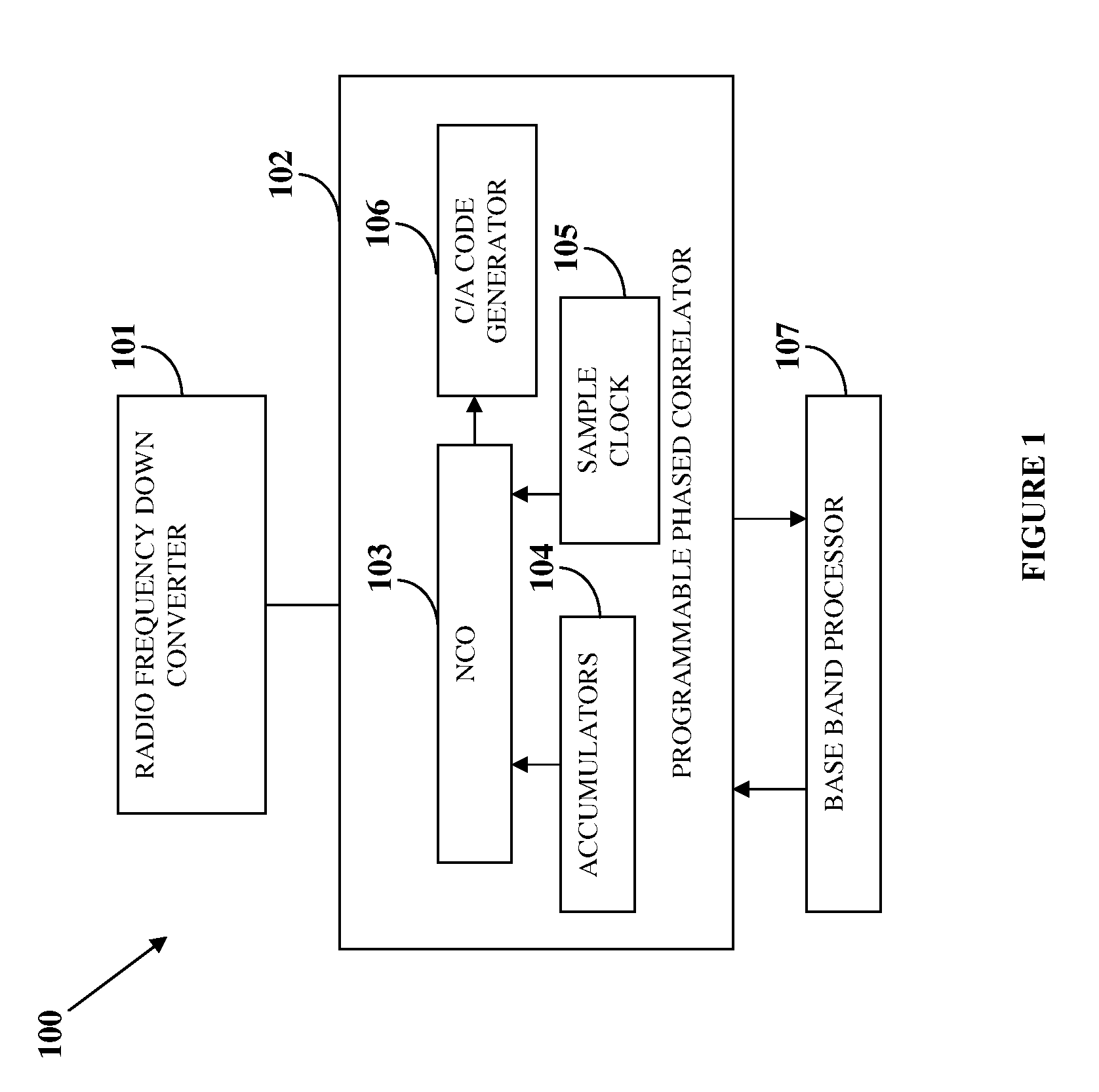 Asymmetry technique for multipath mitigation in pseudorandom noise ranging receiver