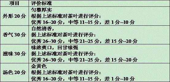 Japanese honeysuckle and dendrobium stem tea and preparation method thereof