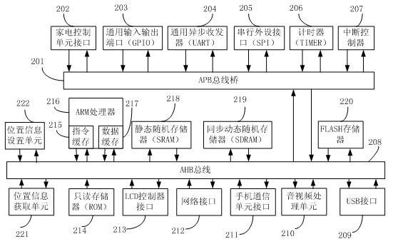 Home appliance control device and method