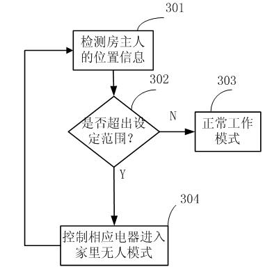 Home appliance control device and method