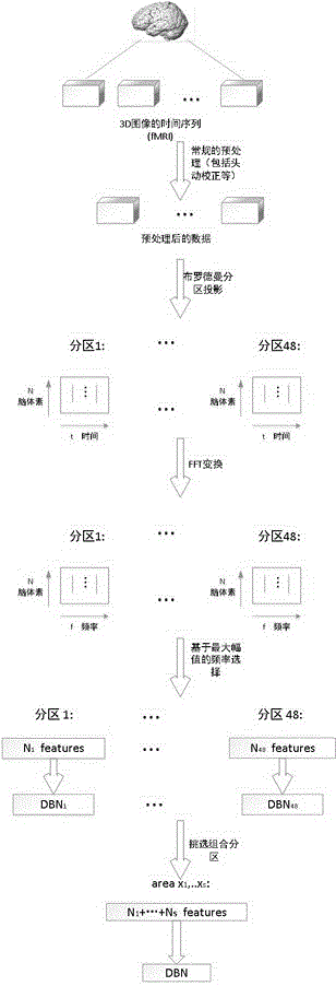 ADHD Discriminant Analysis Method Based on Deep Belief Network