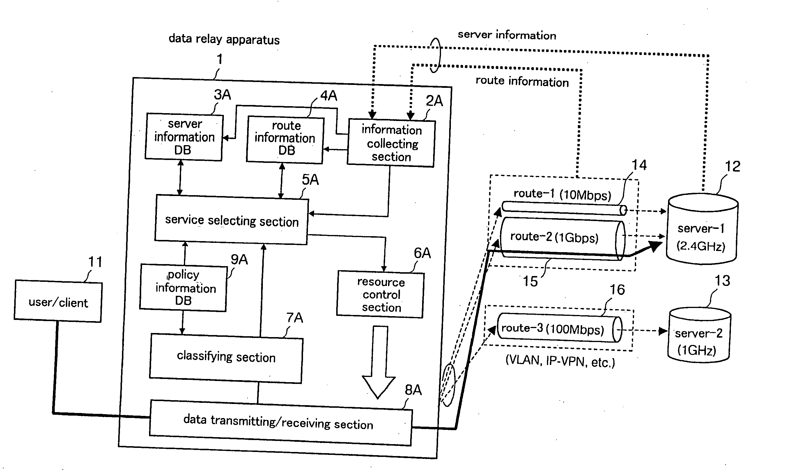 Data relay apparatus, data relay method, data relay program, service selection apparatus, service selection method and service selection program