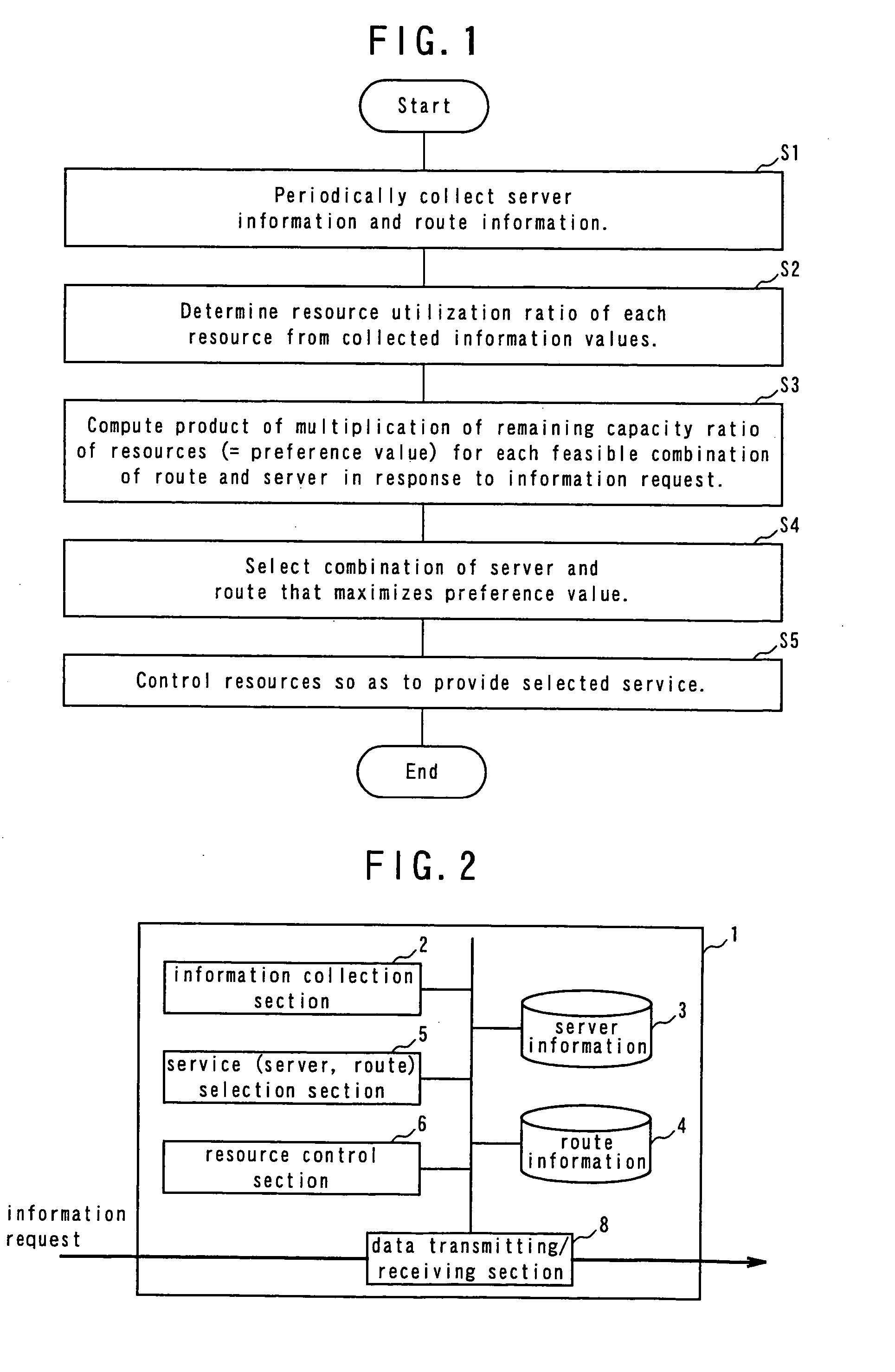 Data relay apparatus, data relay method, data relay program, service selection apparatus, service selection method and service selection program