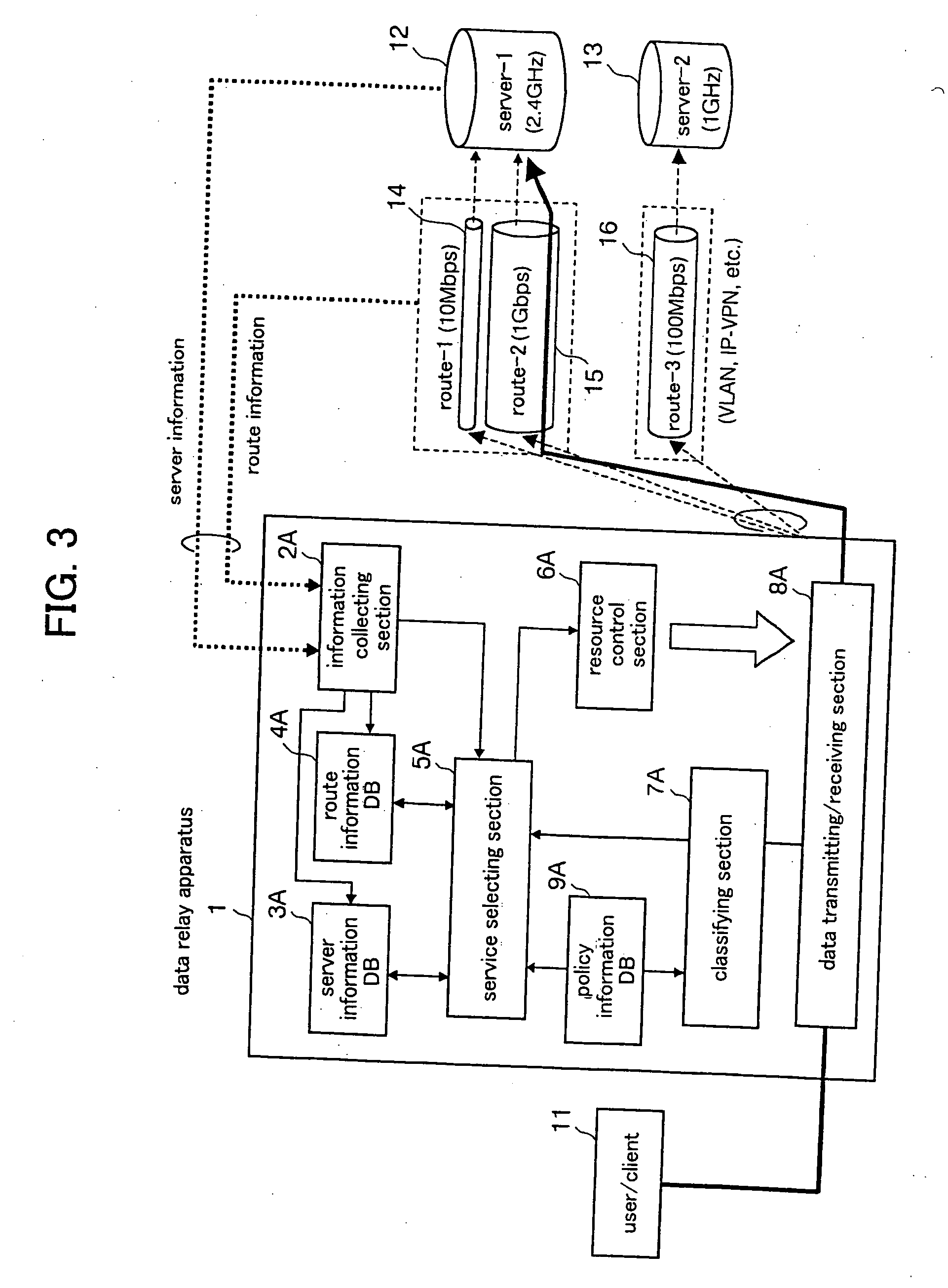 Data relay apparatus, data relay method, data relay program, service selection apparatus, service selection method and service selection program