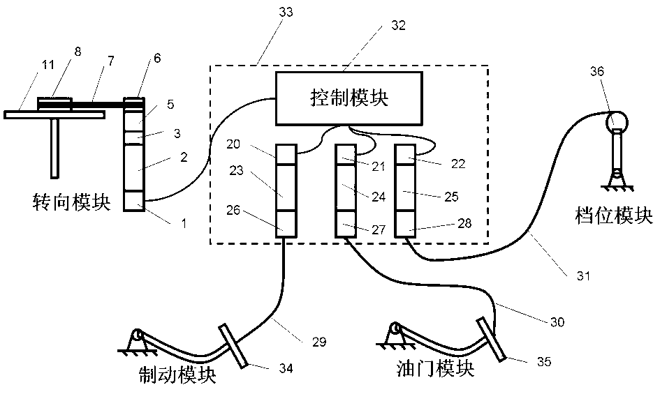 Automatic driving device and control method for intelligent vehicle