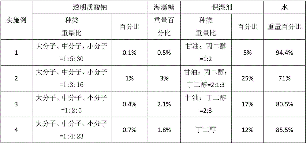 Composition for repairing skin barriers