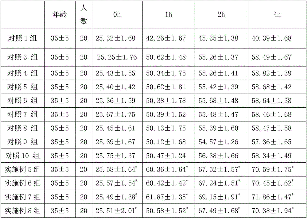 Composition for repairing skin barriers