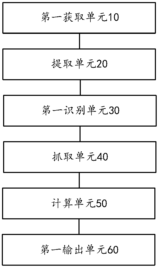 Destination searching method based on voice recognition and device thereof