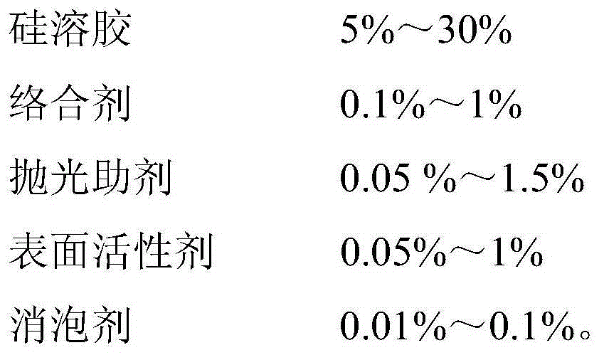 A-directional sapphire mobile phone cover plate polishing solution and preparation method thereof