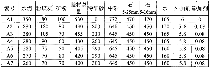 Low cementitious material self-compacting concrete