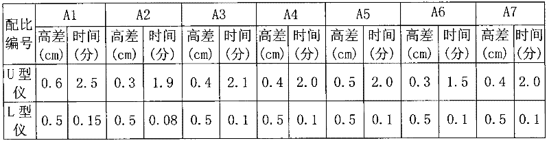 Low cementitious material self-compacting concrete