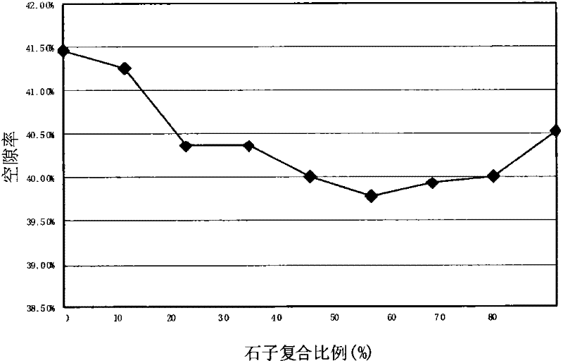 Low cementitious material self-compacting concrete