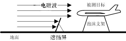 A method for forming radar absorbing material shielding screen