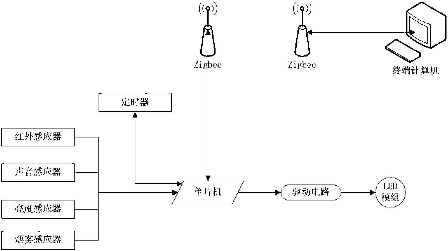 Light-emitting diode (LED) energy-saving lamp intelligent control device and control method