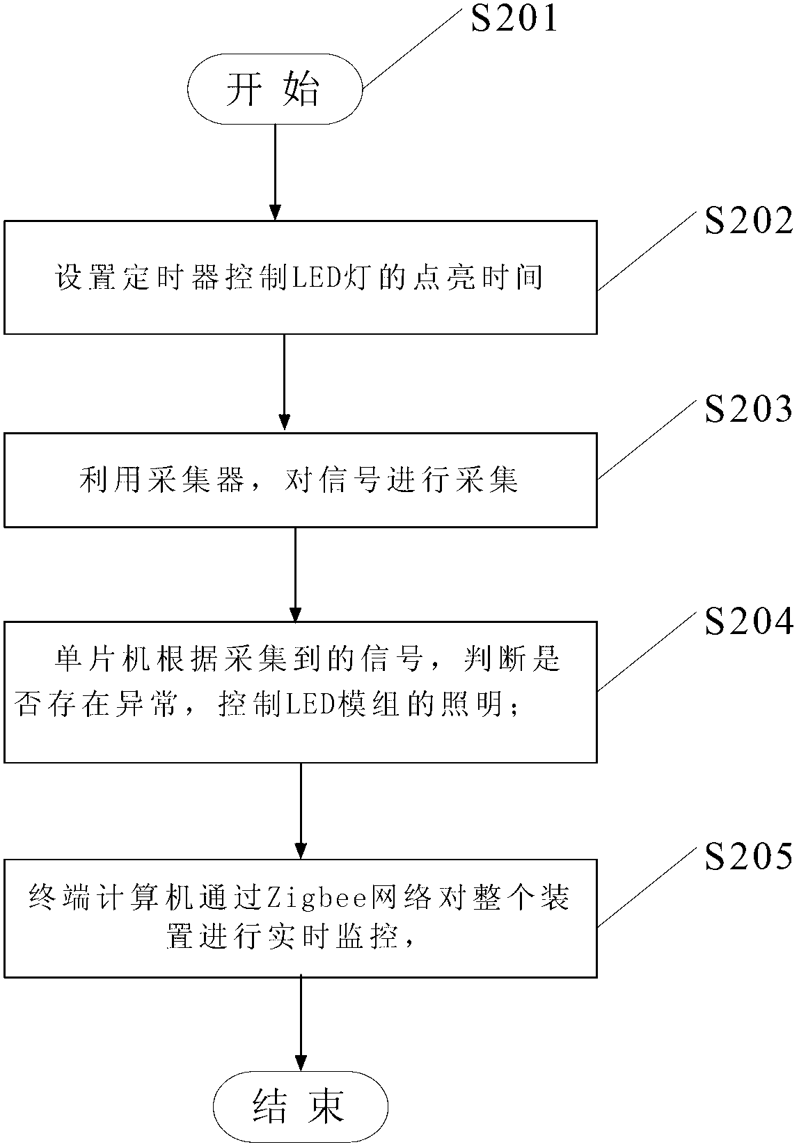 Light-emitting diode (LED) energy-saving lamp intelligent control device and control method