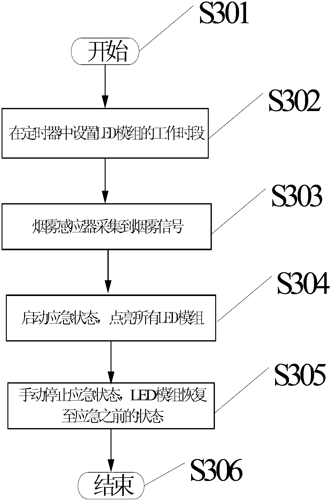 Light-emitting diode (LED) energy-saving lamp intelligent control device and control method