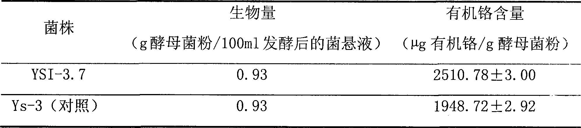 Method for producing biological organic chromium and special bacterial strain thereof