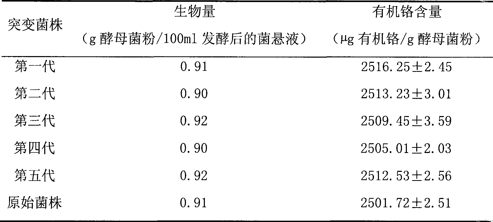 Method for producing biological organic chromium and special bacterial strain thereof