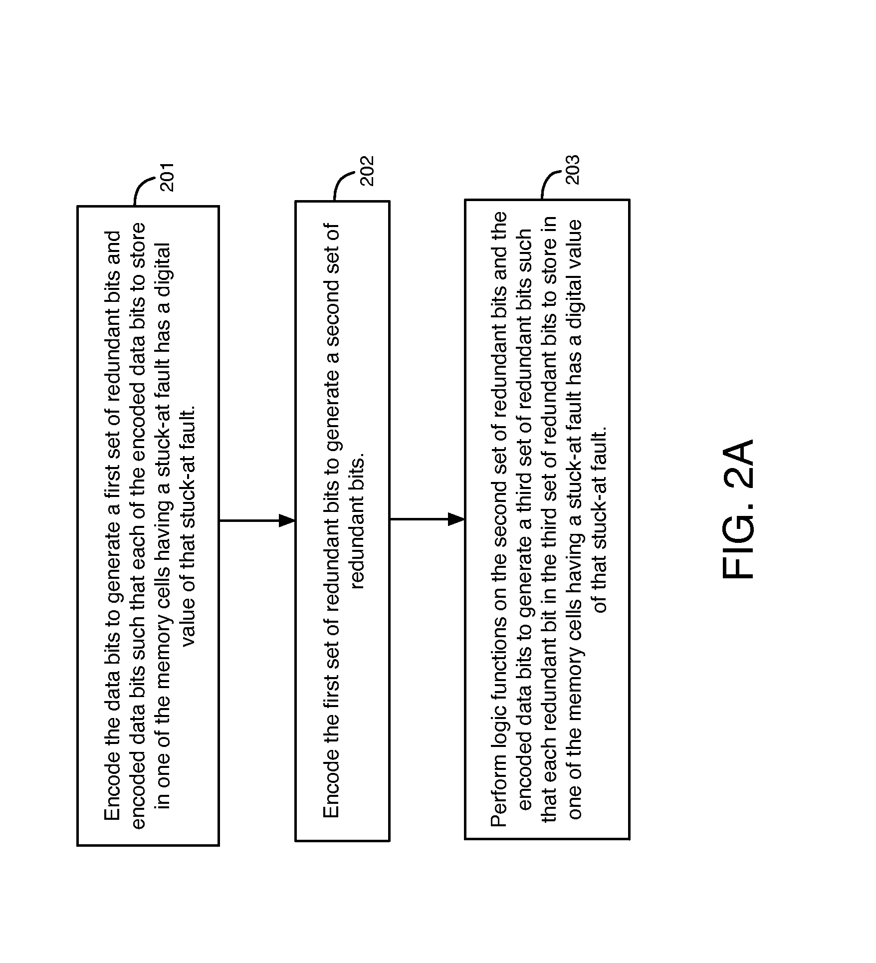 Encoding and Decoding Redundant Bits to Accommodate Memory Cells Having Stuck-At Faults