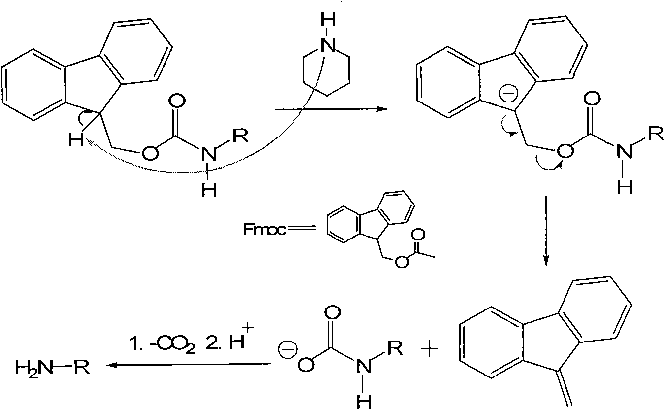 Formula and application of xylene solvent for improving solid phase synthesis efficiency of polypeptide