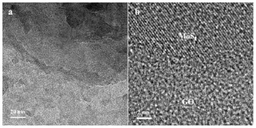 Preparation method of porous graphene/transition metal chalcogenide film