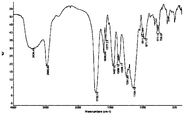 Method for using pyrazosulfuron-ethyl molecularly imprinted polymer for analyzing sulfonylurea herbicide and application thereof