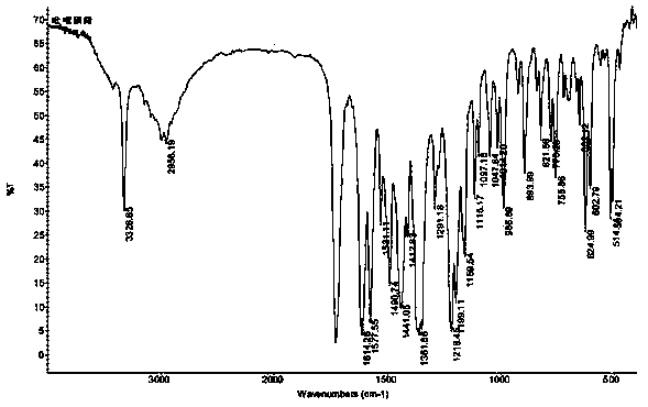 Method for using pyrazosulfuron-ethyl molecularly imprinted polymer for analyzing sulfonylurea herbicide and application thereof