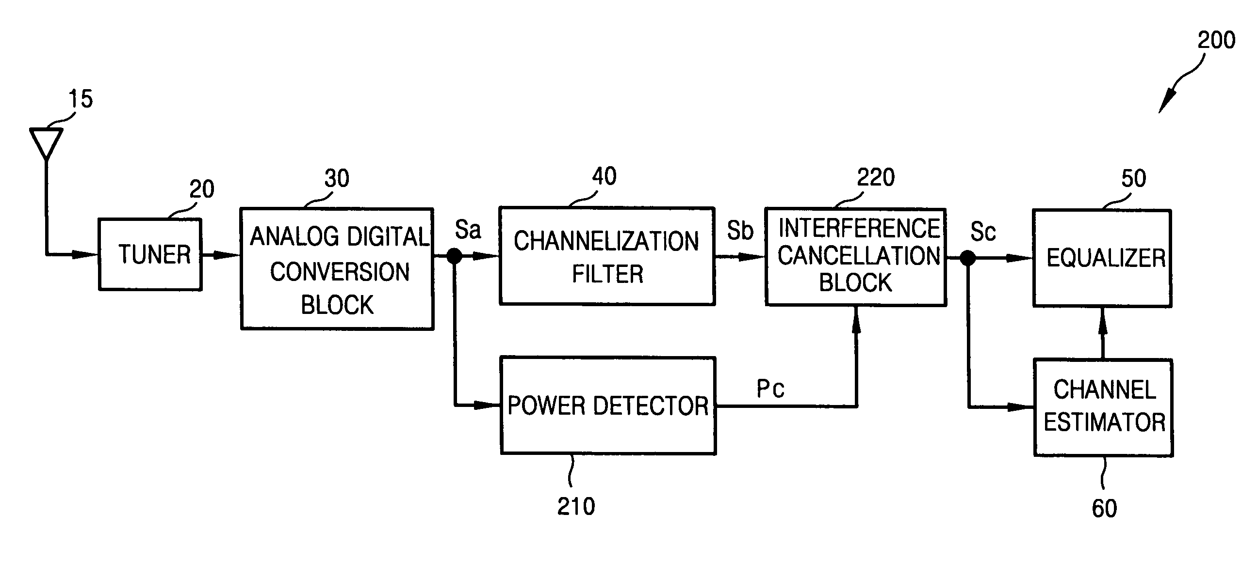 Method and apparatus for removing channel interference in wireless communication system