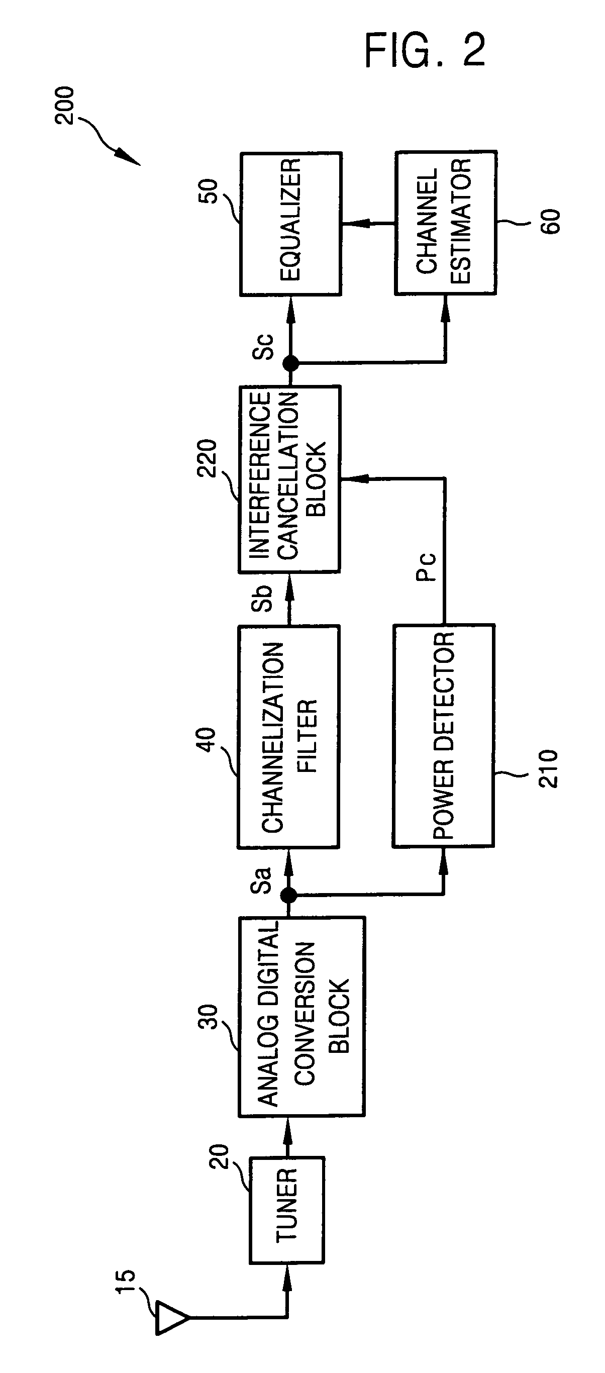 Method and apparatus for removing channel interference in wireless communication system