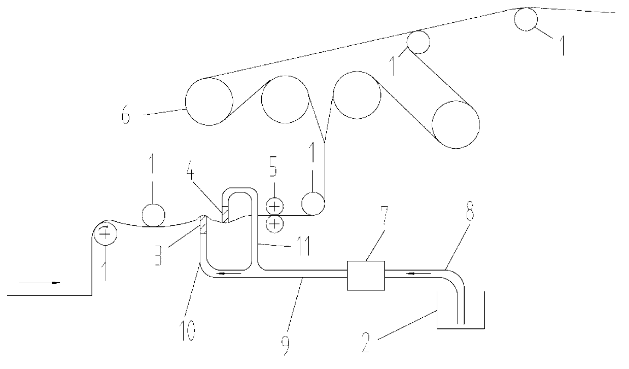 Warp sizing method and application thereof